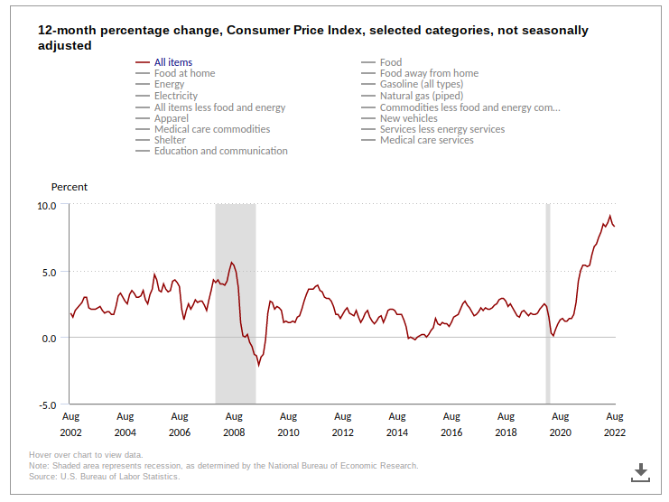Период отчётностей в США. Данные по потребительской инфляции в США. Фото.