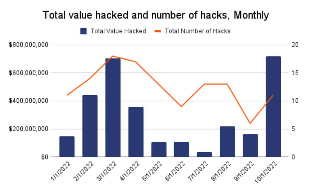 Сколько биткоинов у майнеров. Объёмы убытков от хакерских атак по годам. Фото.