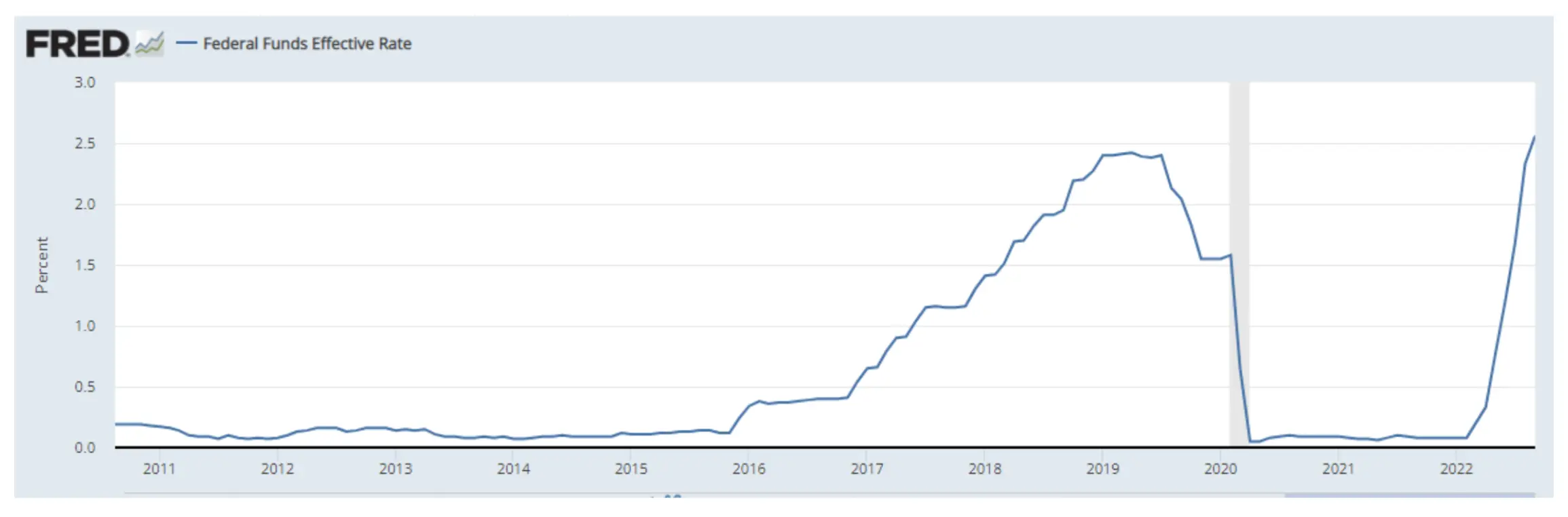 Почему упал курс Биткоина. Рост базовой кредитной ставки в США. Фото.