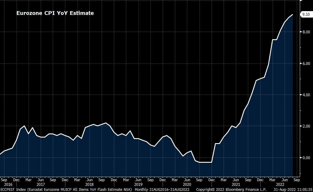 Аналитик рассказал, почему Биткоин это лучше средство защиты от инфляции. Показатель инфляции в еврозоне. Фото.
