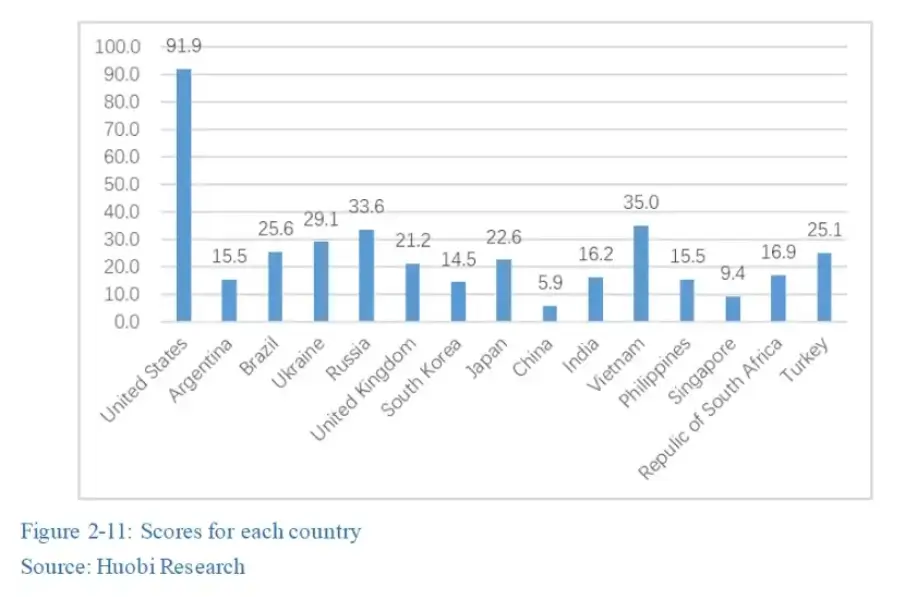 Где криптовалюты популярнее всего? Рейтинг стран по совокупности индексов. Фото.