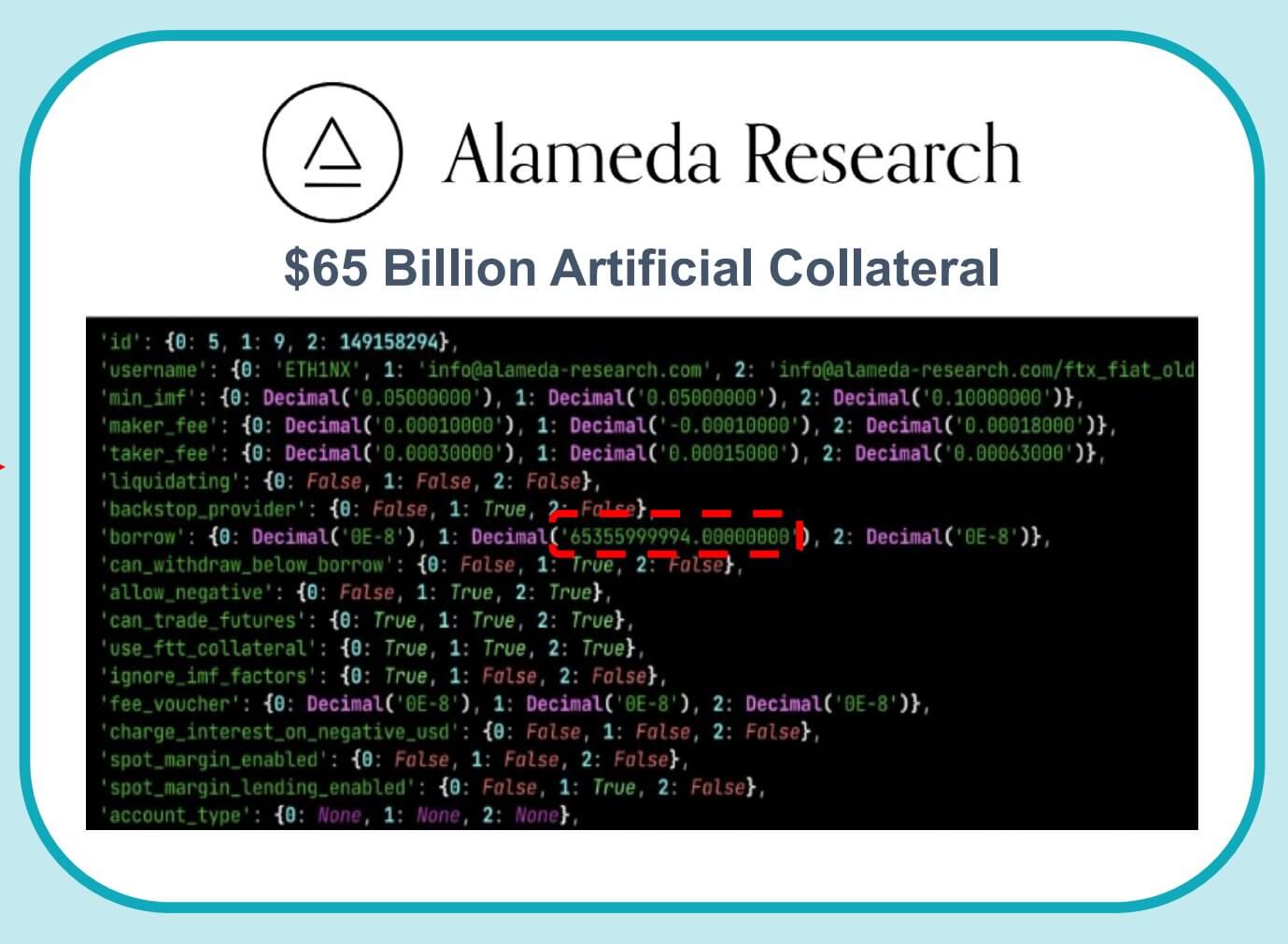 Бывшего руководителя криптобиржи FTX по ошибке сравнили с Марком Цукербергом. Почему? Особенности положения трейдинговой компании Alameda Research на криптобирже FTX. Фото.