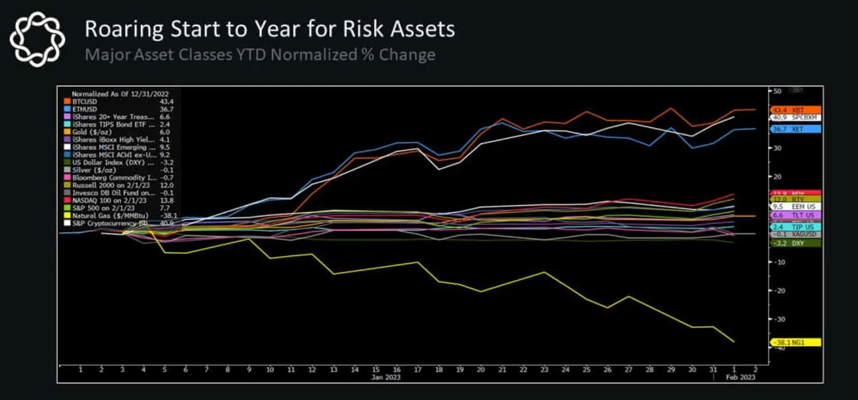 Что будет с Биткоином в этом году? Доходность активов с высоким риском. Фото.