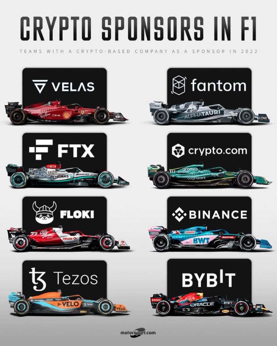 Реклама в Формуле 1. Криптовалютные спонсоры в Формуле 1. Фото.