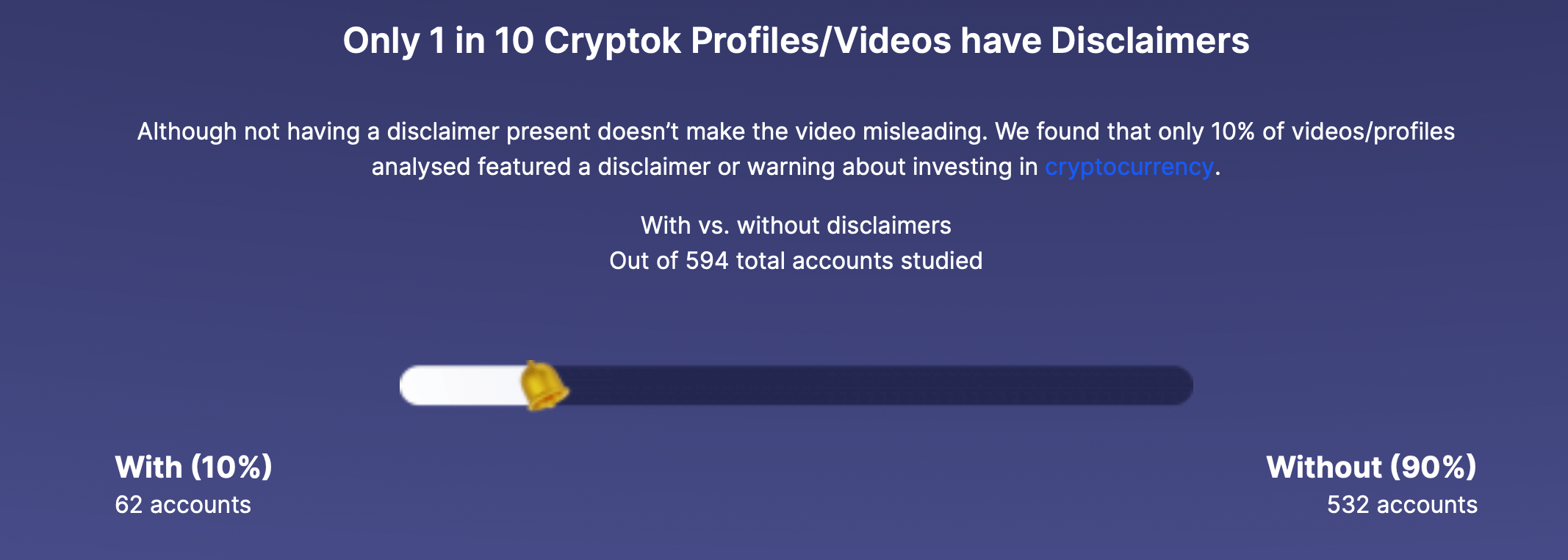 Проблемы контента в TikTok. Предупреждения о риске инвестиций в видео на TikTok. Фото.
