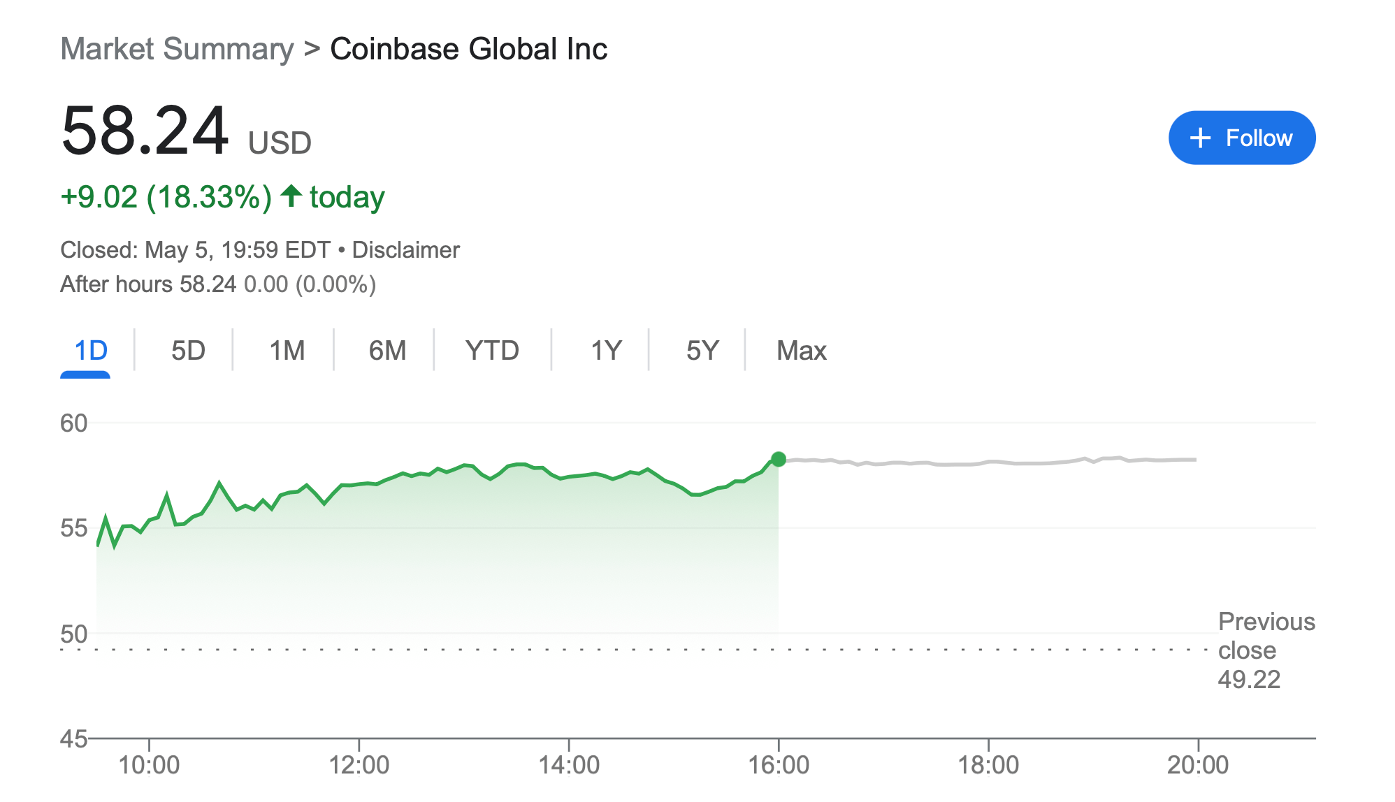 Где будет работать Coinbase? Стоимость акций Coinbase за последние сутки. Фото.