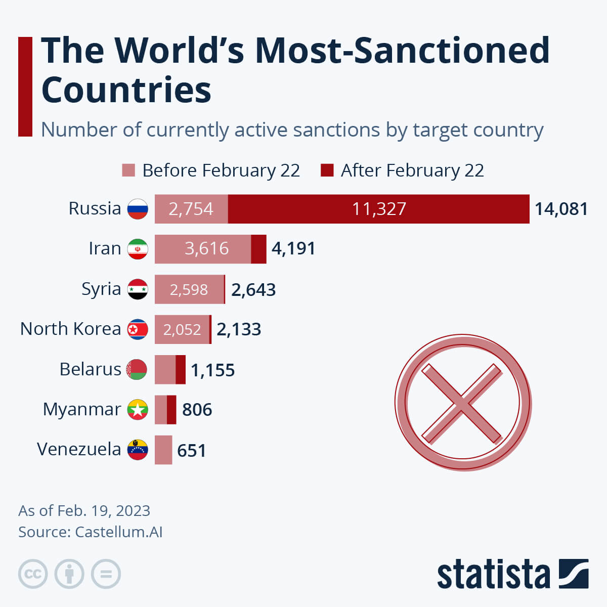 Что происходит с криптобиржей Binance? Топ стран по количеству санкций по состоянию на февраль 2023 года. Фото.