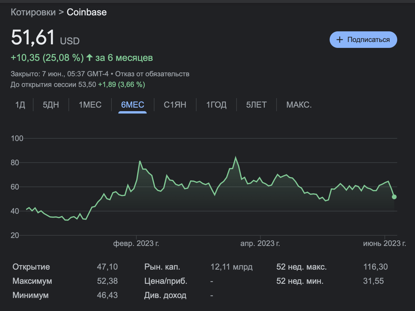 Детали суда над Binance и Coinbase. Курс акций Coinbase за 6 месяцев. Фото.