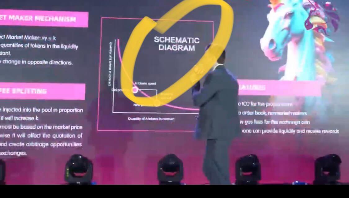 Как обманывают в криптовалютах. «Схематическая диаграмма» в пояснении к графику на стенде презентации. Фото.