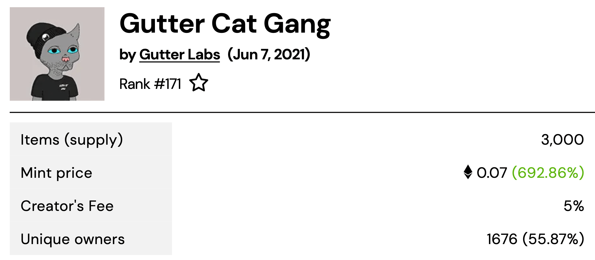 Как крадут криптовалюты и NFT? Статистика NFT-коллекции под названием Gutter Cat Gang. Фото.