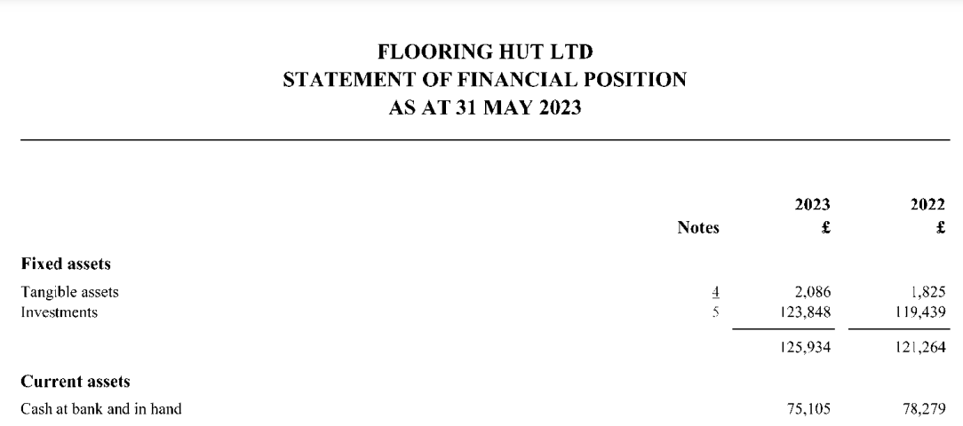 Кто покупает биткоины. Финансовая отчётность компании Flooring Hut, которая купила биткоины. Фото.