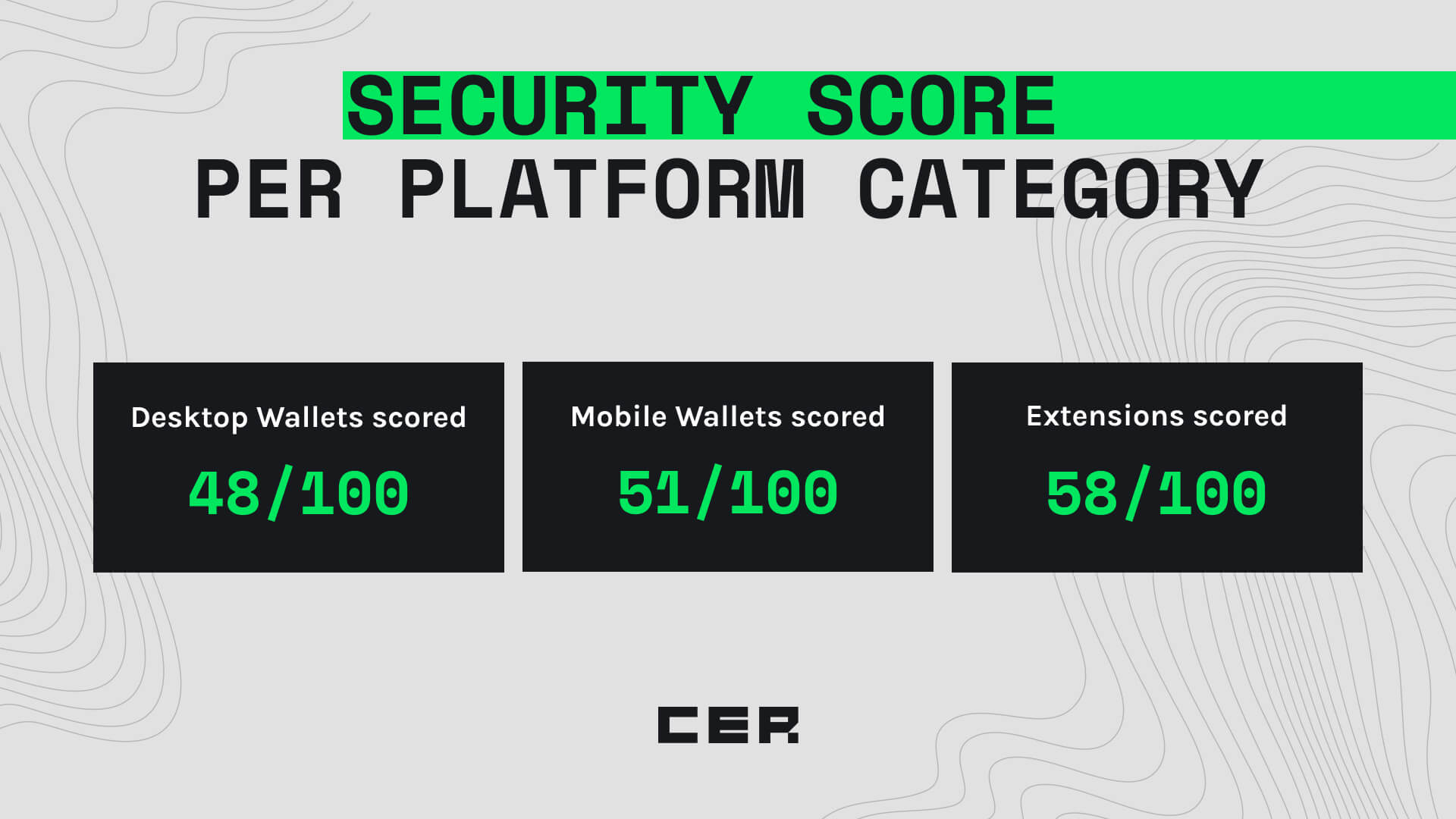 Самый безопасный кошелёк для криптовалют. Общие баллы по безопасности кошельков на разных платформах. Фото.