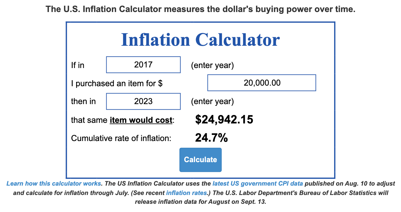Что происходит с курсом Биткоина. Калькулятор инфляции, который показывает масштабы превращения 20 тысяч из 2017 года на сегодняшний день. Фото.