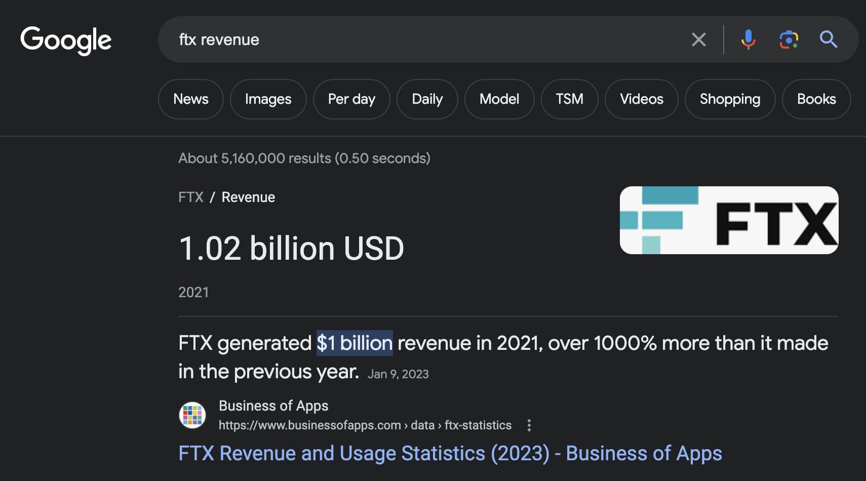 Что делал Сэм Банкман-Фрид в FTX. Прибыль FTX за 2021 год превысила отметку в 1 миллиард долларов. Фото.