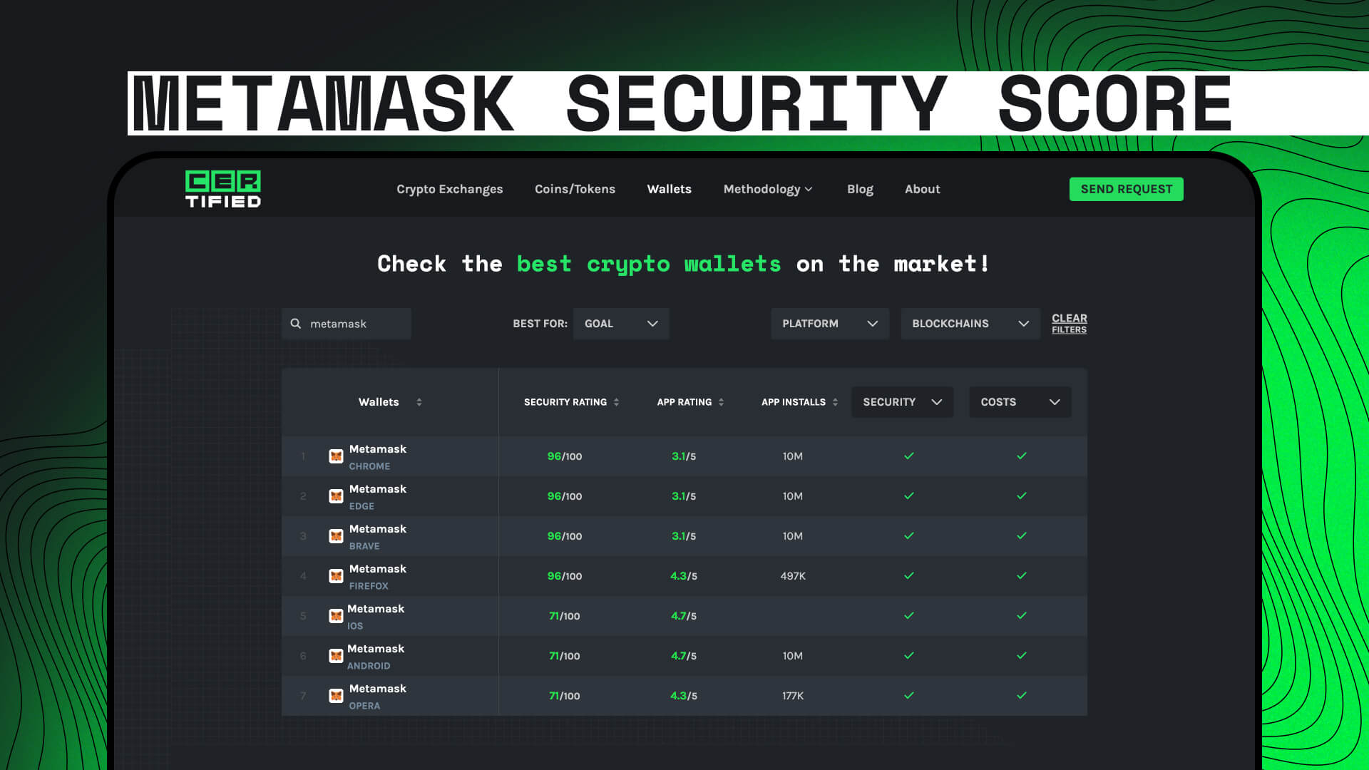 Самый безопасный кошелёк для криптовалют. Оценки безопасности кошелька MetaMask в разных браузерах. Фото.