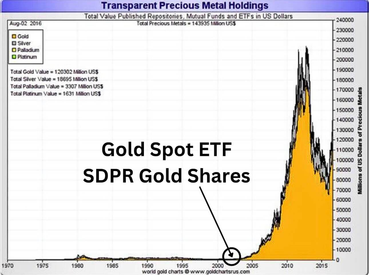 Когда начнётся рост Биткоина? Влияние на рынок драгоценных металлов после запуска ETF на золото. Фото.