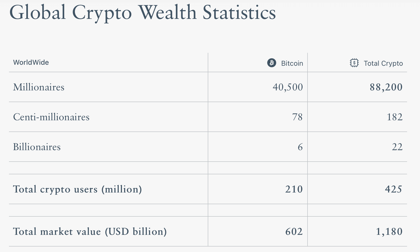 Самые богатые владельцы криптовалют. Статистика по крупнейшим держателям криптовалют. Фото.