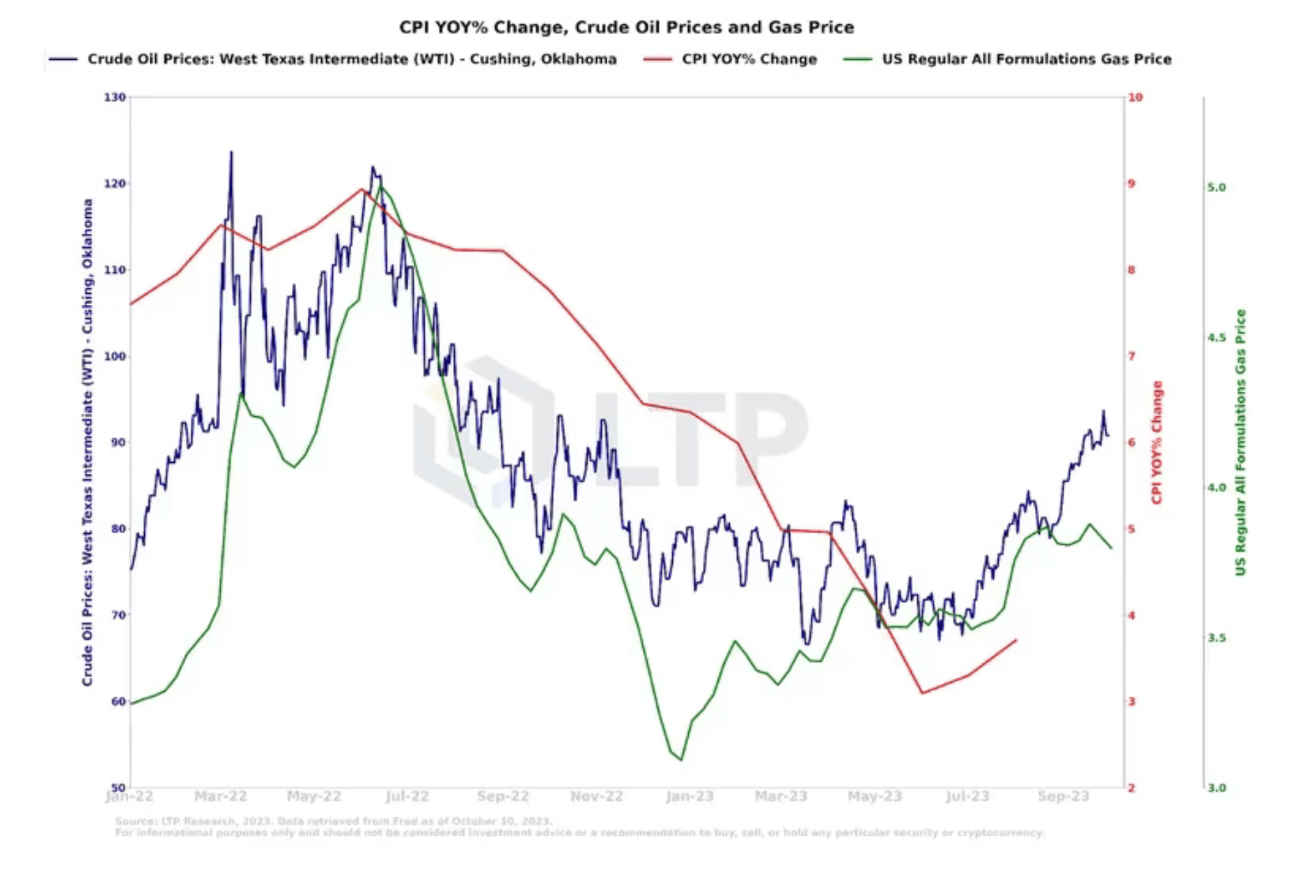 Что будет с Биткоином дальше. Цены нефти и бензина в США. Фото.