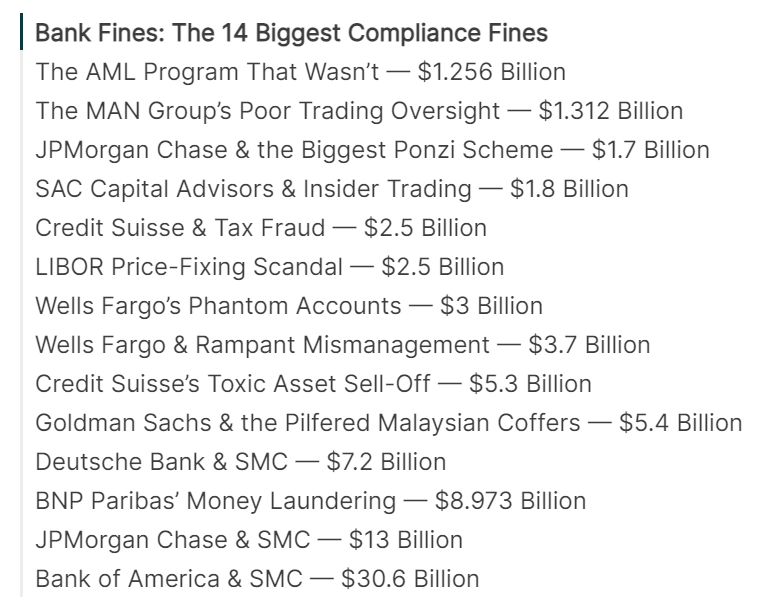 Сооснователь криптобиржи Kraken обвинил SEC в вымогательстве. Как регулятор выбивает деньги из индустрии цифровых активов? Список крупнейших штрафов за несоблюдение финансовых требований. Фото.