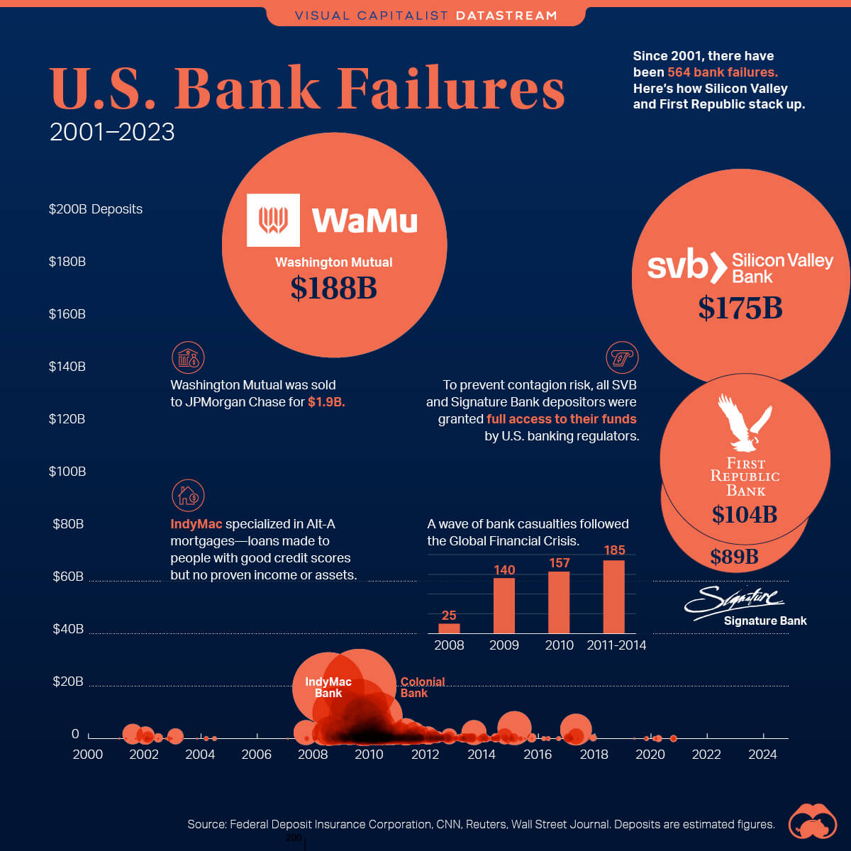 За что критикуют Биткоин. Крахи банков в США. Фото.