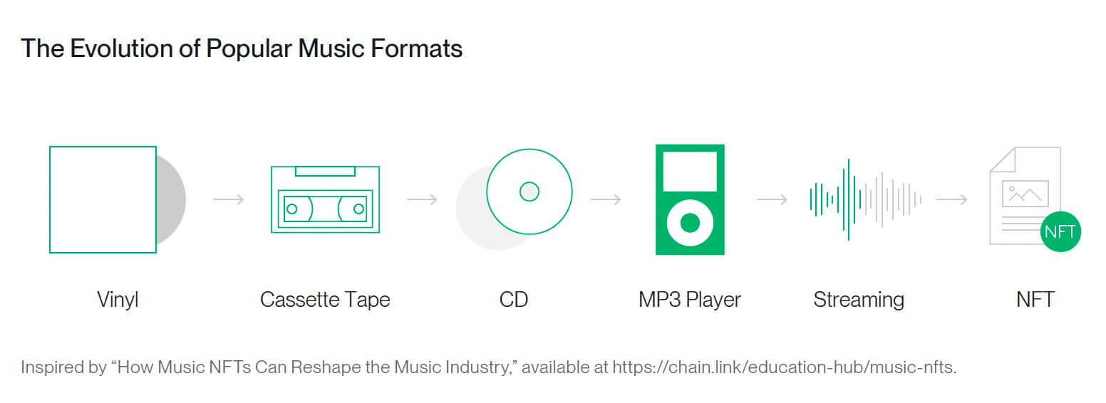 Что будет с криптой в 2024 году? Эволюция форматов музыки. Фото.