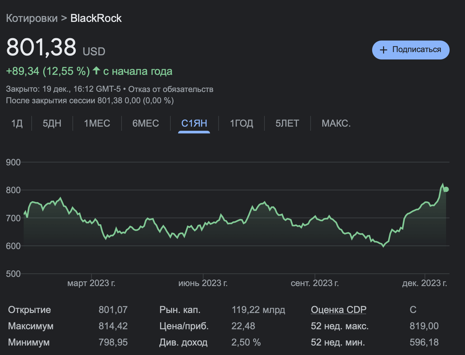 Когда запустят Биткоин-ETF от BlackRock. Изменения стоимости акций BlackRock с начала года. Фото.