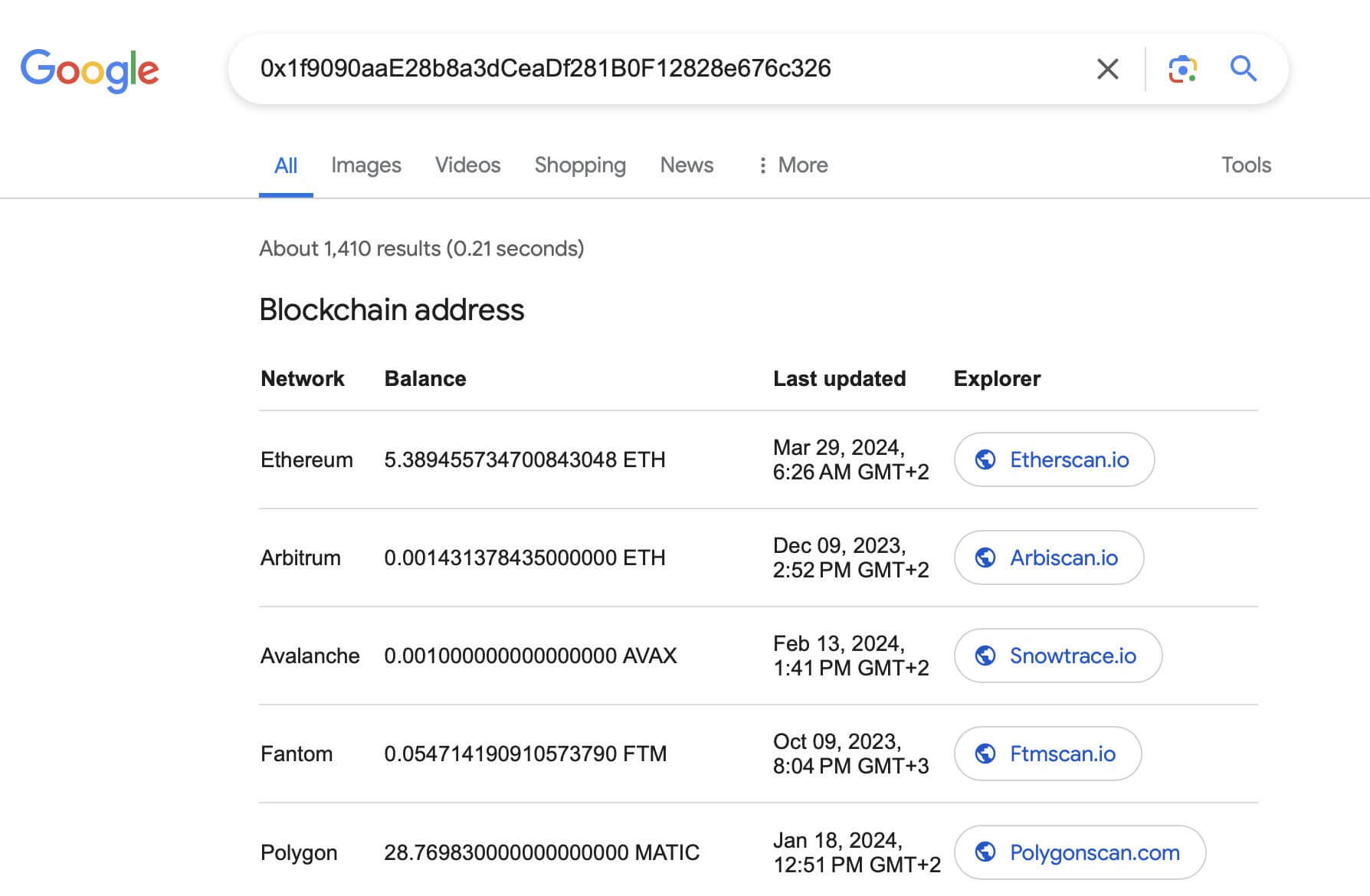 Криптовалютные кошельки в Google. Выдача балансов EVM-адреса в разных блокчейнах в Гугле. Фото.
