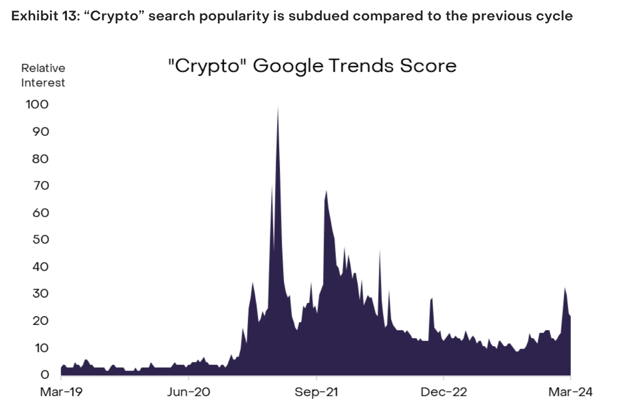 Когда закончится рост рынка криптовалют. Популярность запросов о криптовалютах в Гугле. Фото.