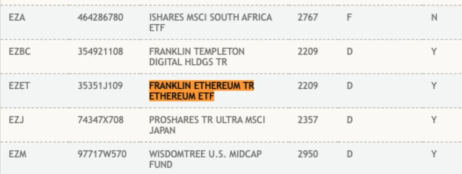 Преимущества сети Эфириума. ETF от Franklin Templeton на DTCC. Фото.