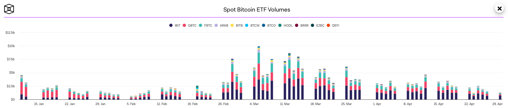 Запуск криптовалютных ETF в Гонконге. Объёмы торгов спотовыми ETF на Биткоин в США. Фото.