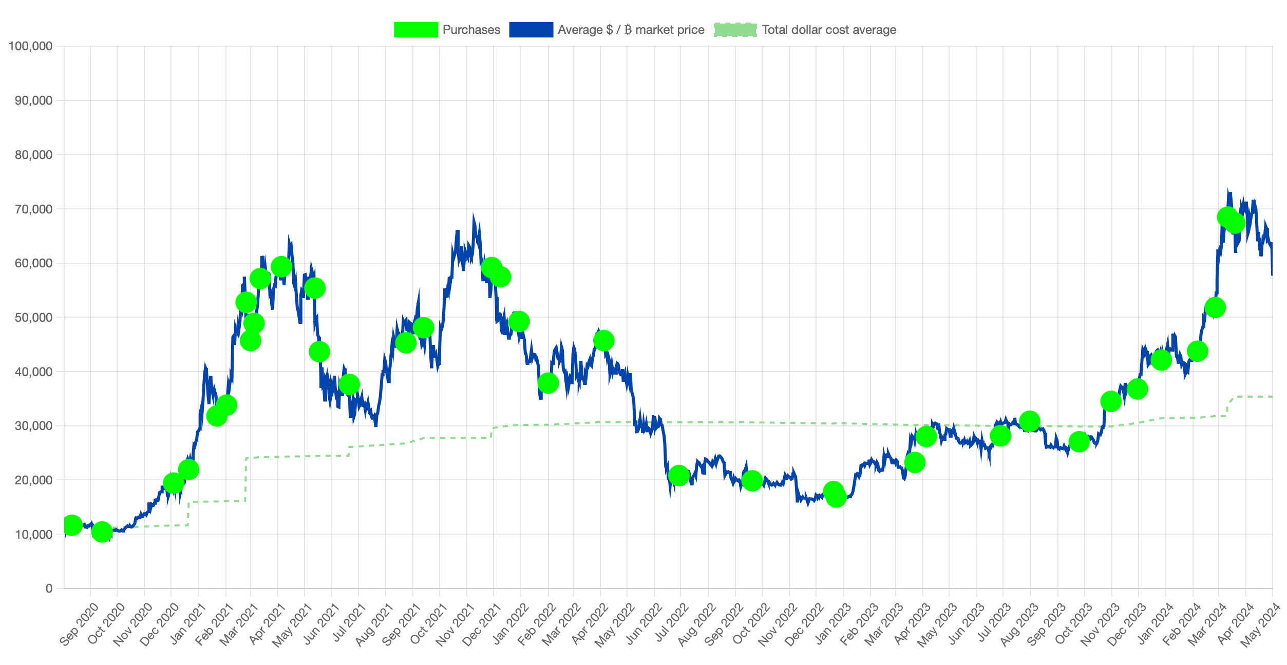 Какие ETF на криптовалюты запустят. Раунды покупки BTC MicroStrategy. Фото.