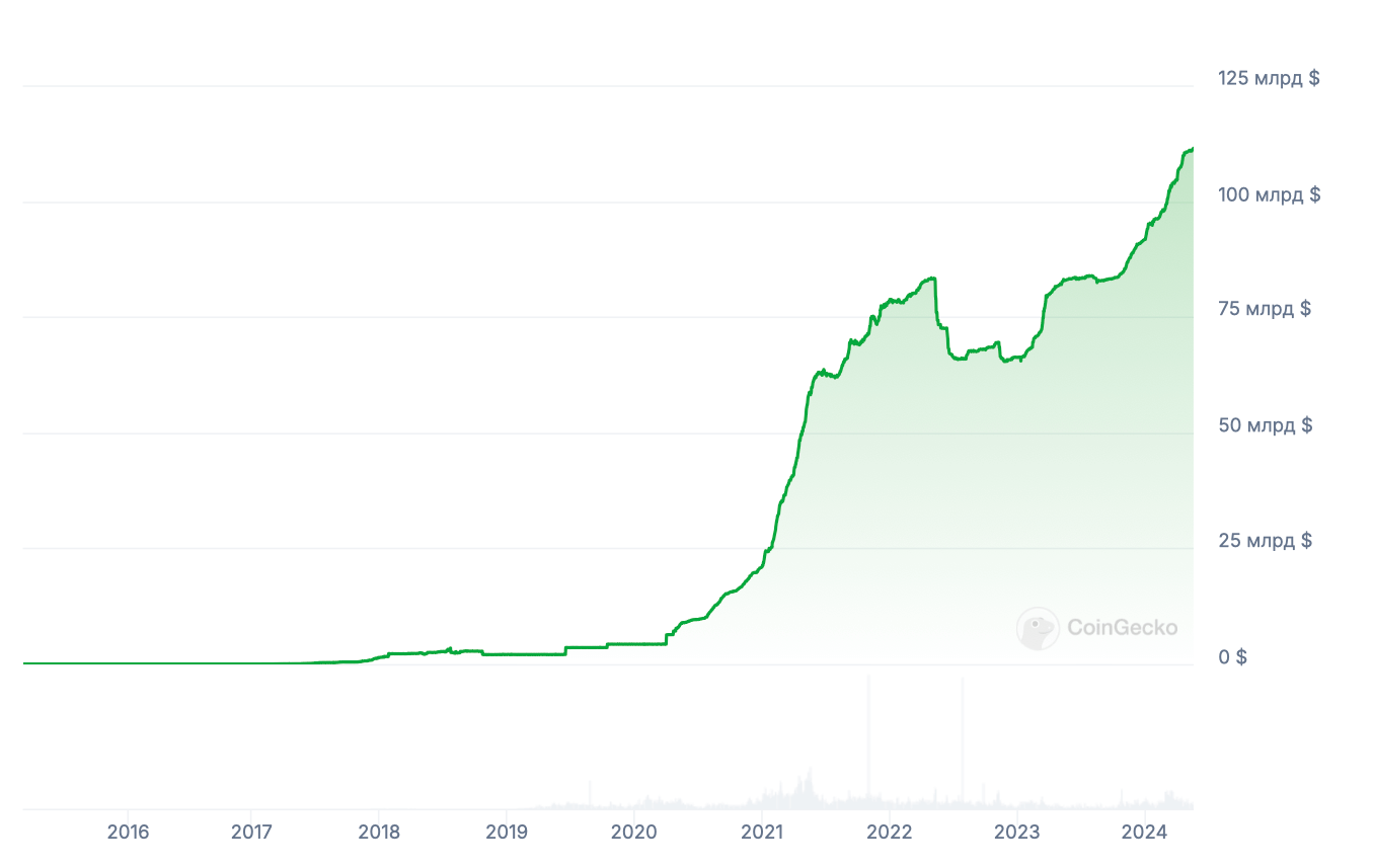 Арест криптовалютных мошенников. USDT — крупнейший стейблкоин рынка по капитализации. Фото.