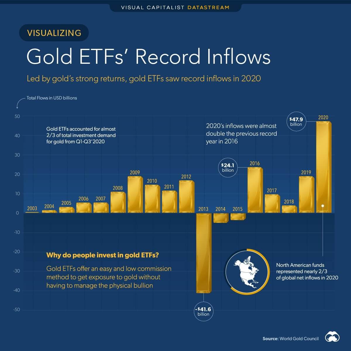 Новые рекорды криптовалют. Притоки и оттоки капитала из спотовых ETF на золото. Фото.