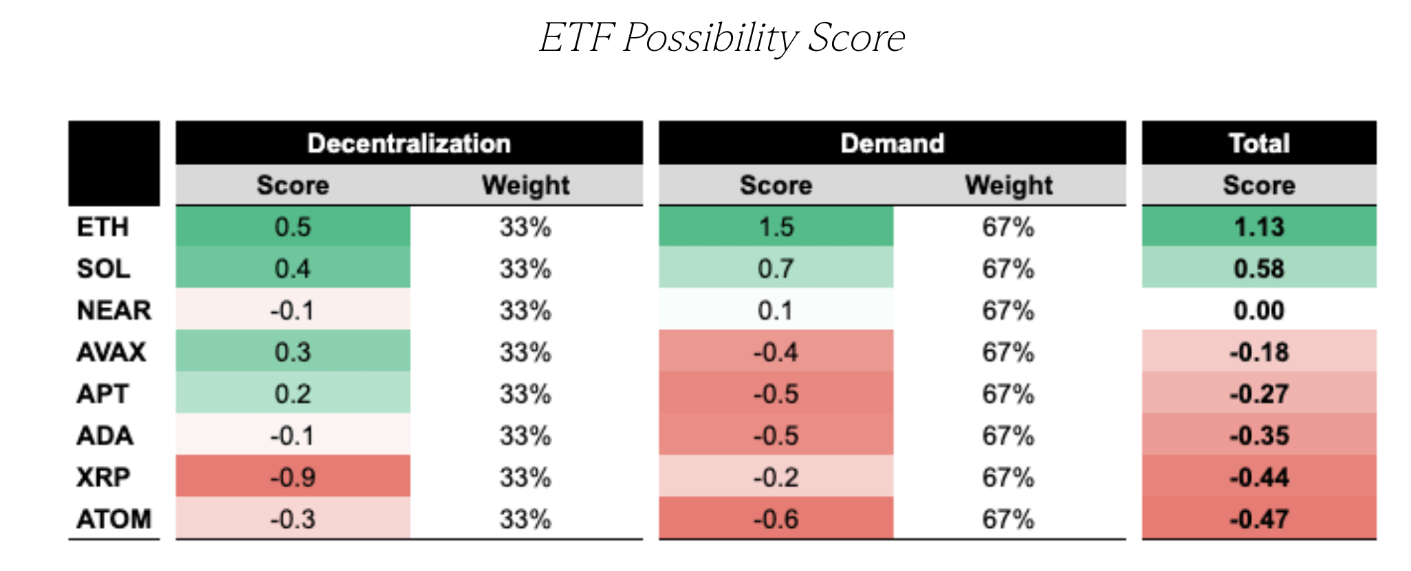 Критерии для утверждения ETF на альткоин. Общая оценка вероятности появления ETF. Фото.