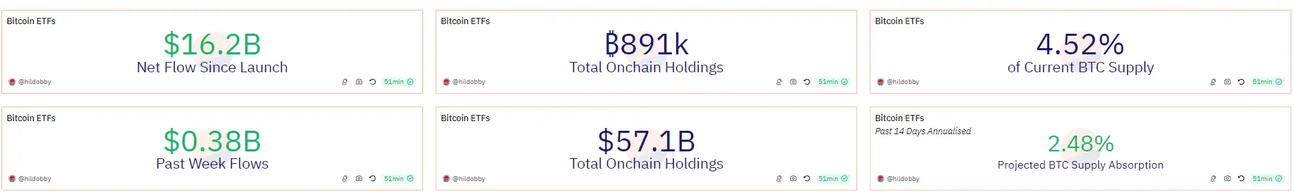 Рынок после запуска ETF. Основная статистика по спотовым Биткоин-ETF. Фото.