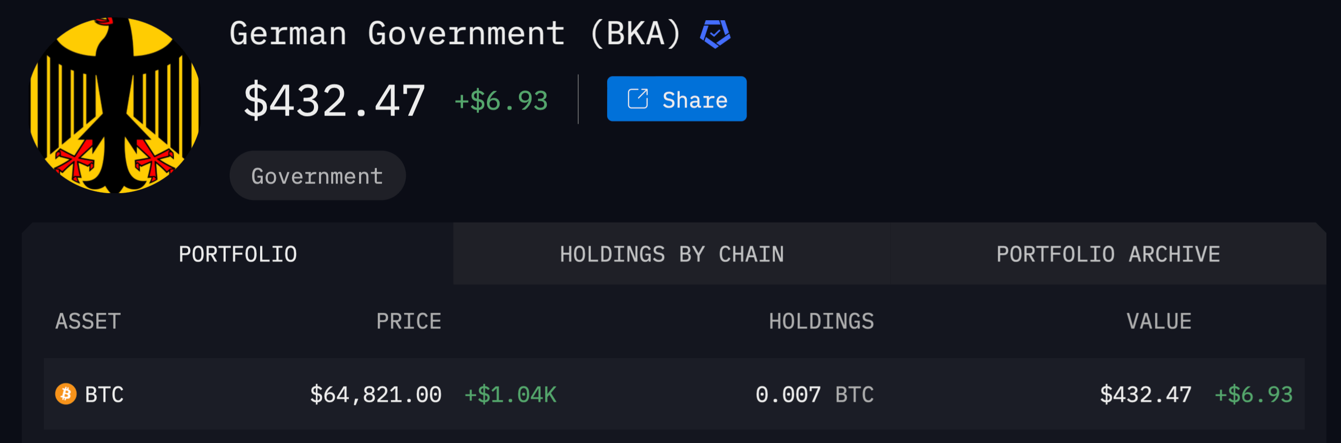 Почему вырос Биткоин? Актуальный баланс Биткоин-адреса немецкого правительства. Фото.