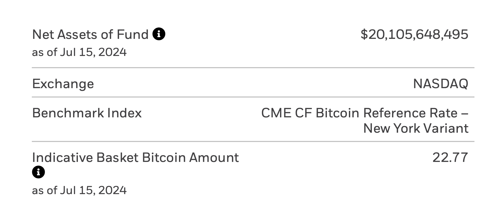Главный плюс Биткоина. Объём активов в основе спотового Биткоин-ETF от компании BlackRock. Фото.