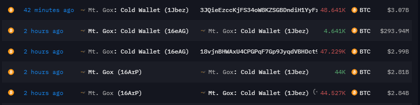 Что будет с биткоинами биржи Mt.Gox. Перемещение монет с криптовалютных кошельков Mt.Gox. Фото.