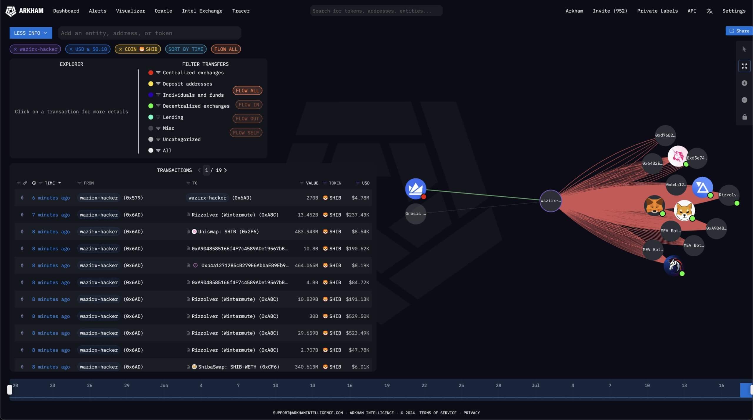 Что происходит с криптобиржей Mt. Gox. Слив мем-токена Shiba Inu хакером биржи WazirX. Фото.