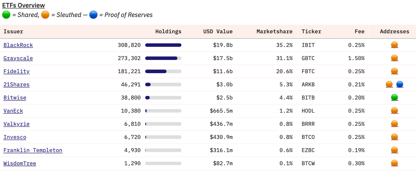 Когда запустят ETF на Эфириум. Эмитенты спотовых Биткоин-ETF. Фото.