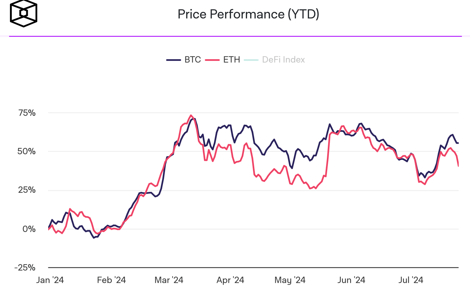 Что происходит с ETF на Эфириум? Сравнение доходности Эфириума и Биткоина. Фото.