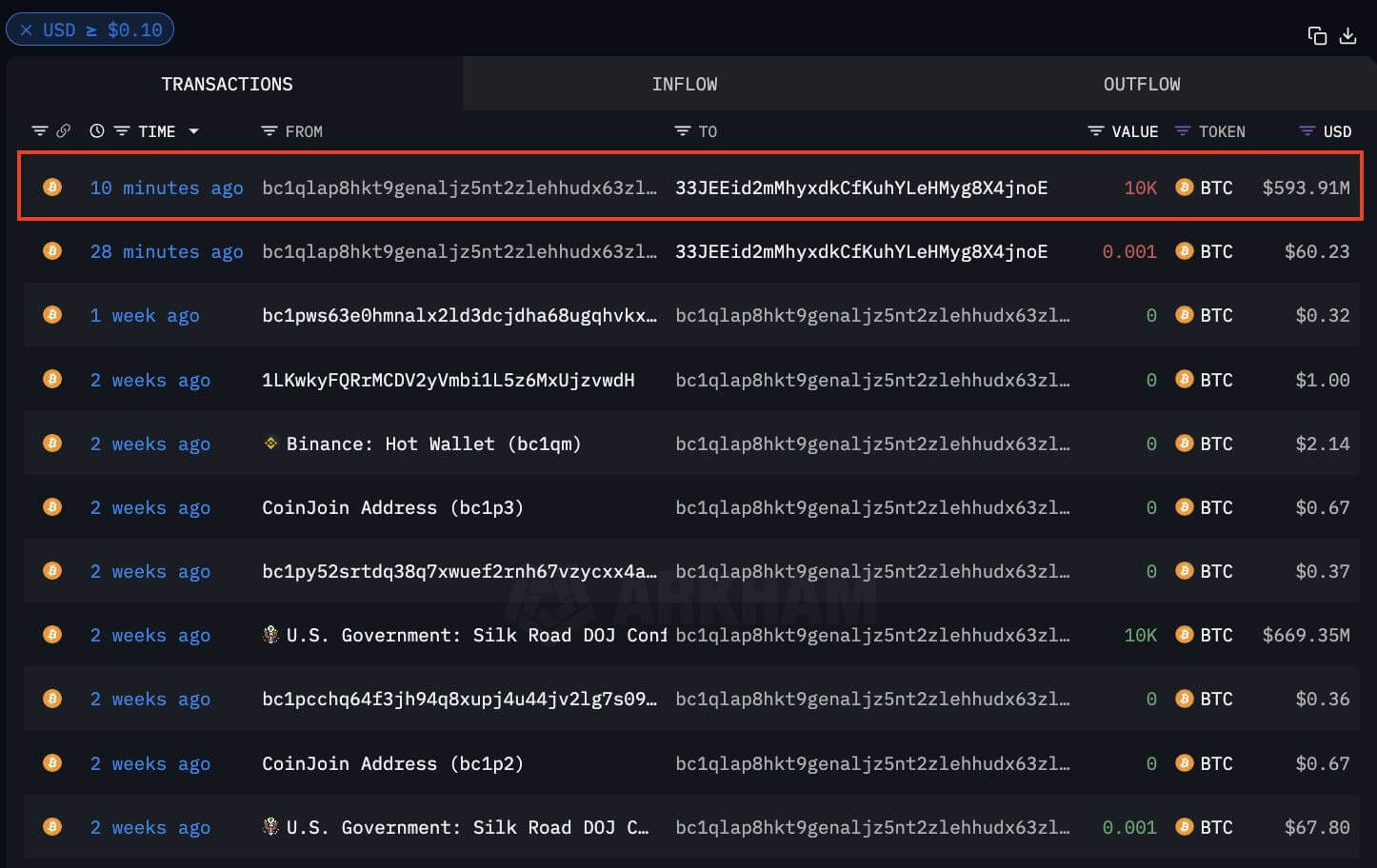 Что происходит с биткоинами платформы Silk Road. Отправка биткоинов правительством США на платформу Coinbase Prime 14 августа. Фото.