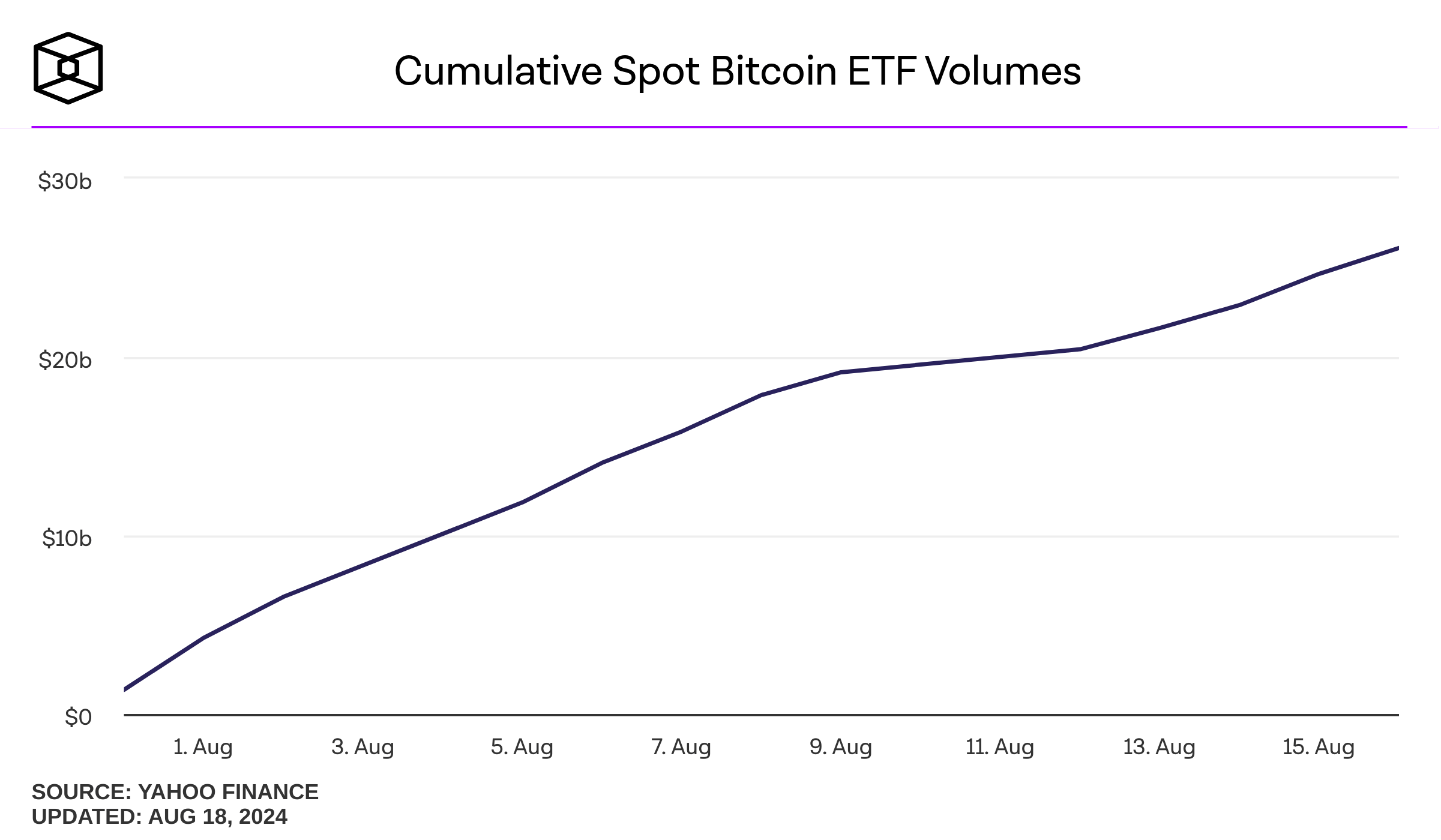 Кто покупает Биткоин-ETF? Совокупный объём торгов спотовыми ETF на Биткоин в США. Фото.