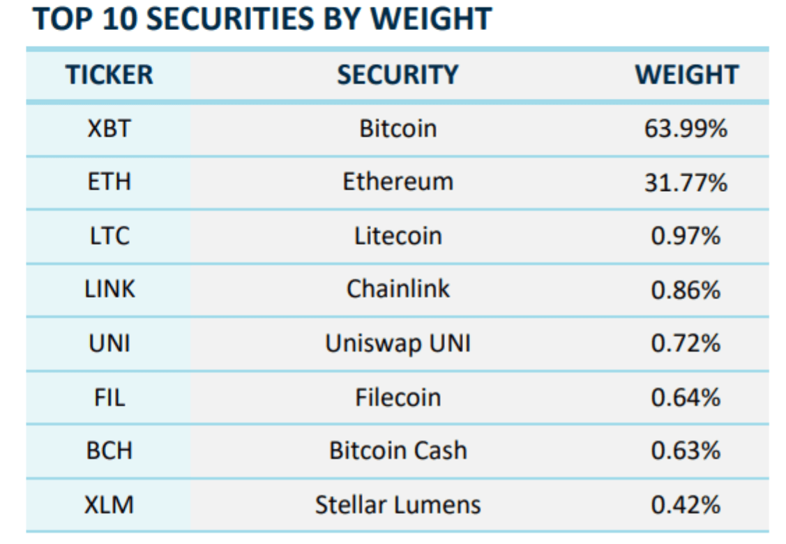 Как растёт популярность криптовалют. Составляющие инструмента Hashdex Nasdaq Crypto Index. Фото.