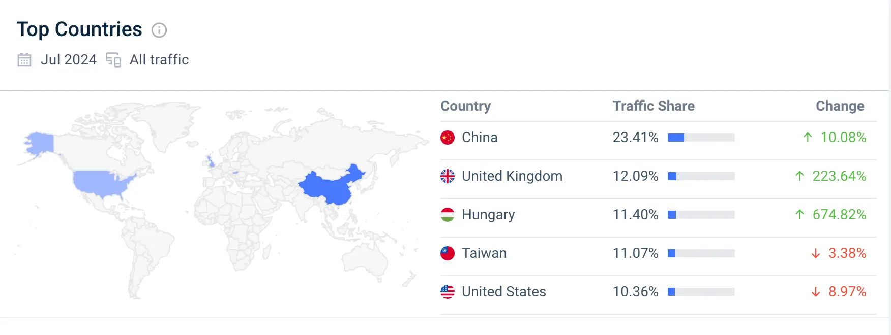Что будет с ценой Биткоина? Источники трафика Feixiaohao. Фото.