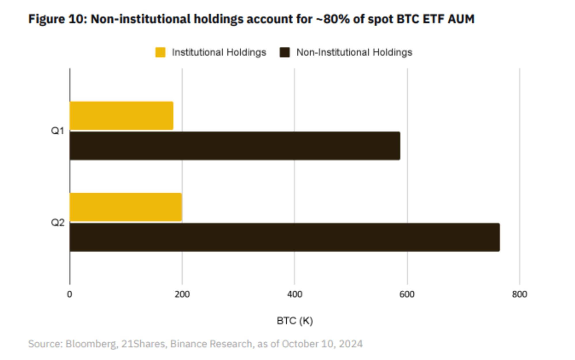 Что происходит с Биткоин-ETF. Львиная доля рынка принадлежит индивидуальным трейдерам. Фото.