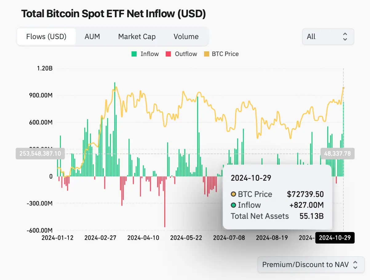 Как зарабатывают биткоины. Приток и отток средств из Биткоин-ETF. Фото.
