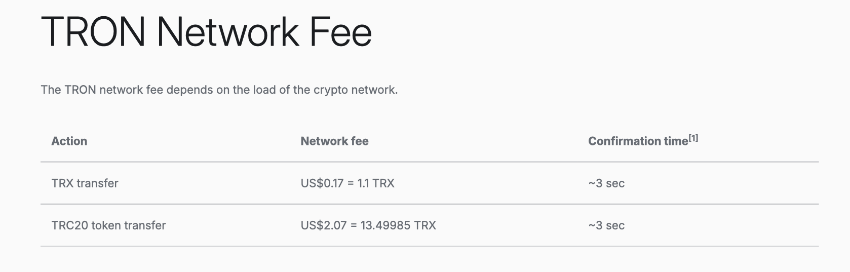 Как используют стейблкоин USDT. Комиссии в сети Tron. Фото.