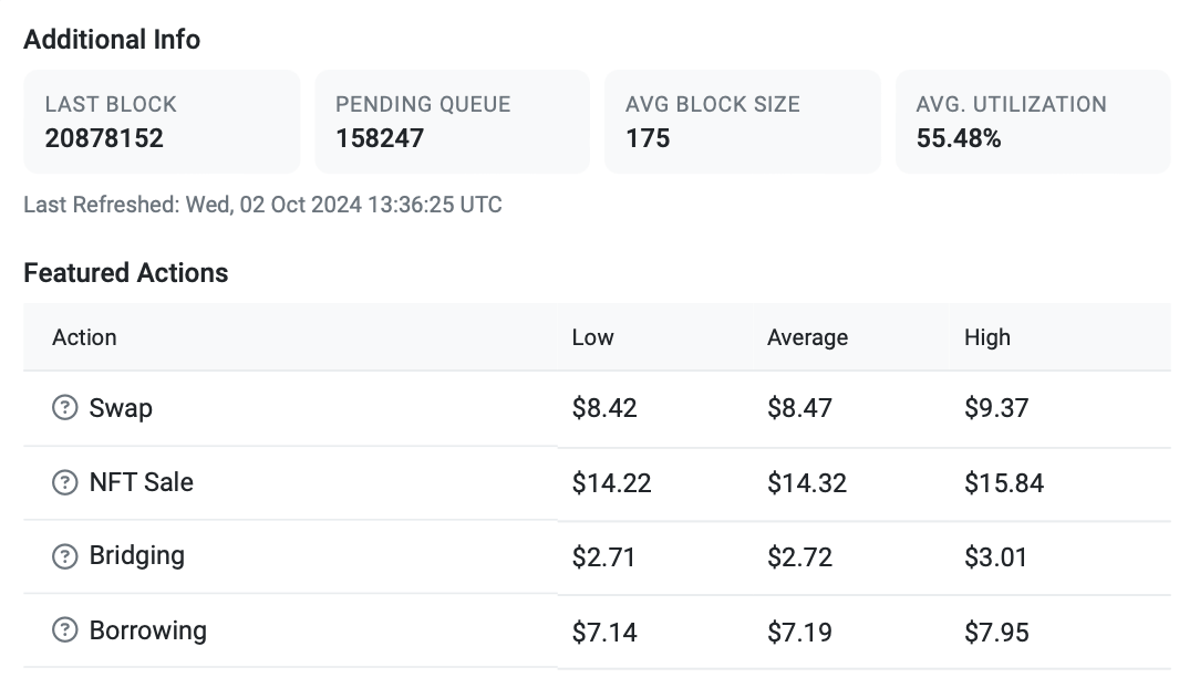 Как используют стейблкоин USDT. Комиссии за операции в сети Эфириума по состоянию на сегодня. Фото.