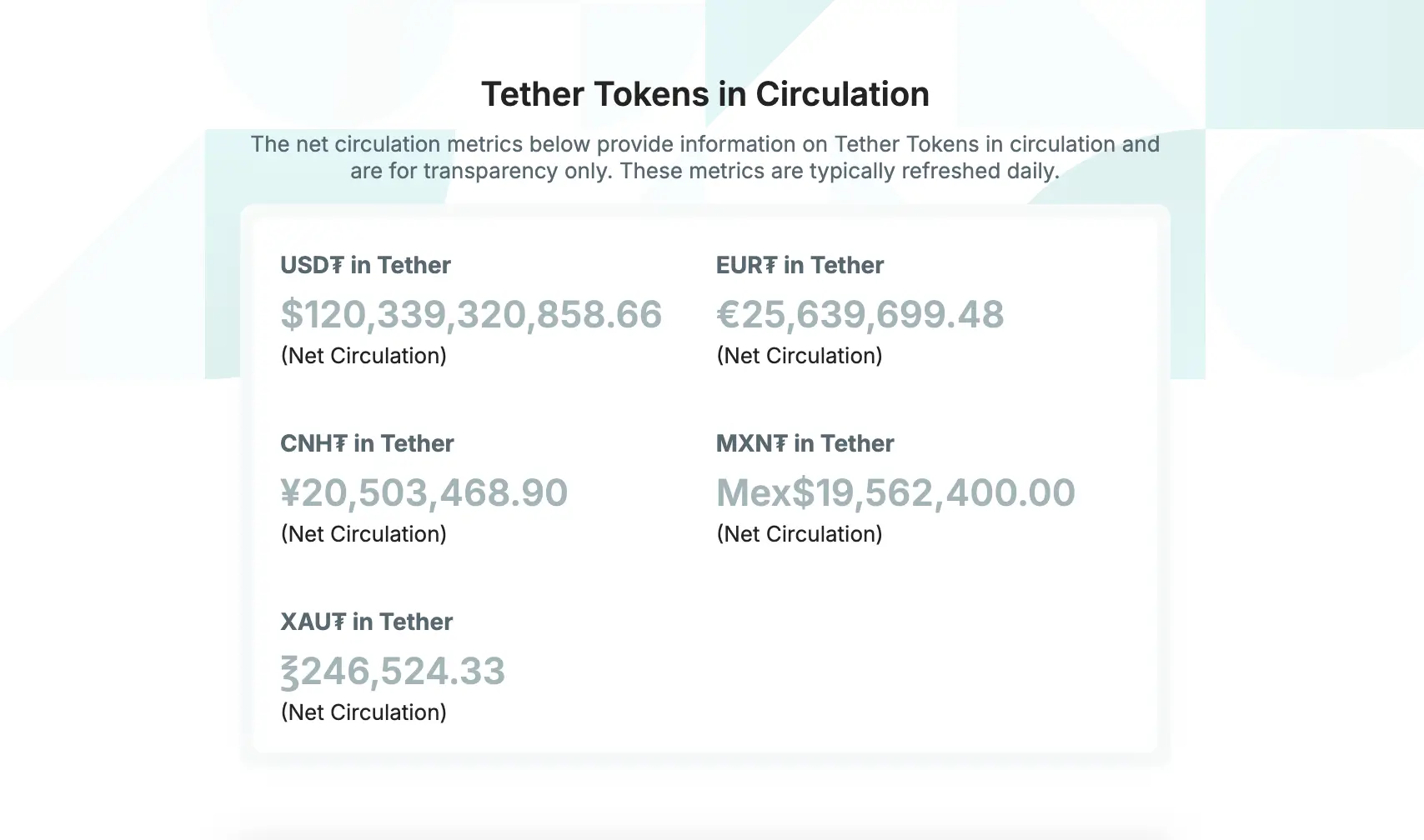 Что будет с USDT в будущем? Резервы компании Tether, которая выпускает стейблкоин USDT. Фото.